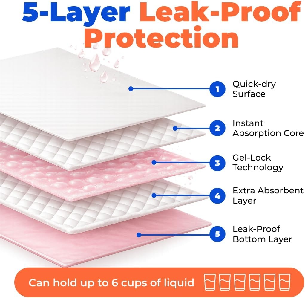 image:imageBest Pet Supplies Puppy Pads 225 x 22 Inches Disposable Dog Training Potty Super Absorbent Baby Blue Puppy Pee Pads for Dogs 300 CountBaby Pink